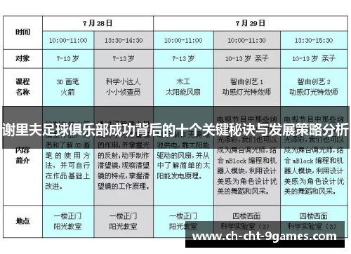 谢里夫足球俱乐部成功背后的十个关键秘诀与发展策略分析