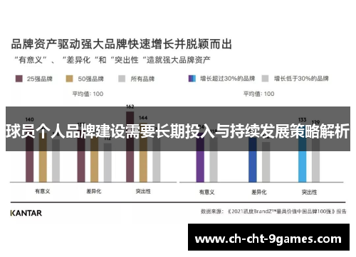 球员个人品牌建设需要长期投入与持续发展策略解析