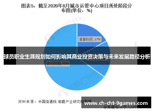 球员职业生涯规划如何影响其商业投资决策与未来发展路径分析