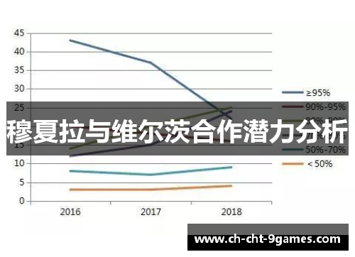 穆夏拉与维尔茨合作潜力分析