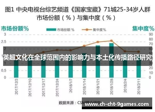 英超文化在全球范围内的影响力与本土化传播路径研究 英超文化在全球范围内的影响力与本土化传播路径研究
