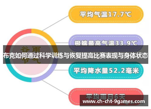 布克如何通过科学训练与恢复提高比赛表现与身体状态