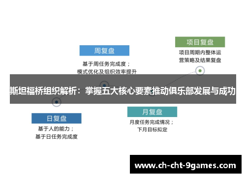 斯坦福桥组织解析：掌握五大核心要素推动俱乐部发展与成功
