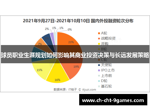 球员职业生涯规划如何影响其商业投资决策与长远发展策略