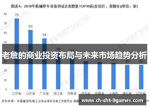 老詹的商业投资布局与未来市场趋势分析