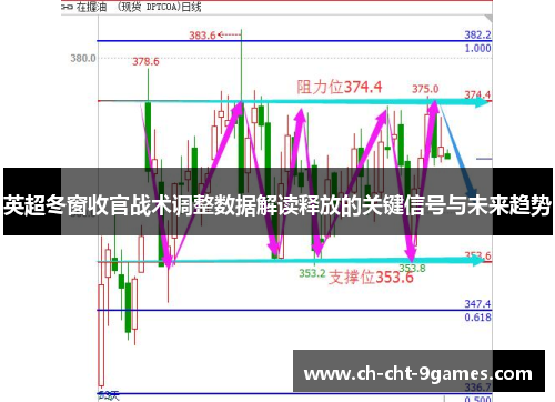 英超冬窗收官战术调整数据解读释放的关键信号与未来趋势