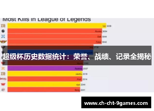 超级杯历史数据统计：荣誉、战绩、记录全揭秘