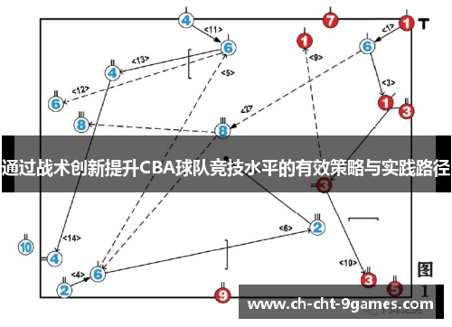 通过战术创新提升CBA球队竞技水平的有效策略与实践路径
